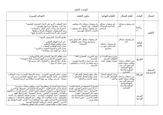 تخطيط الوحدة الثالثة 1 سنة 5_tunisianet.net.doc